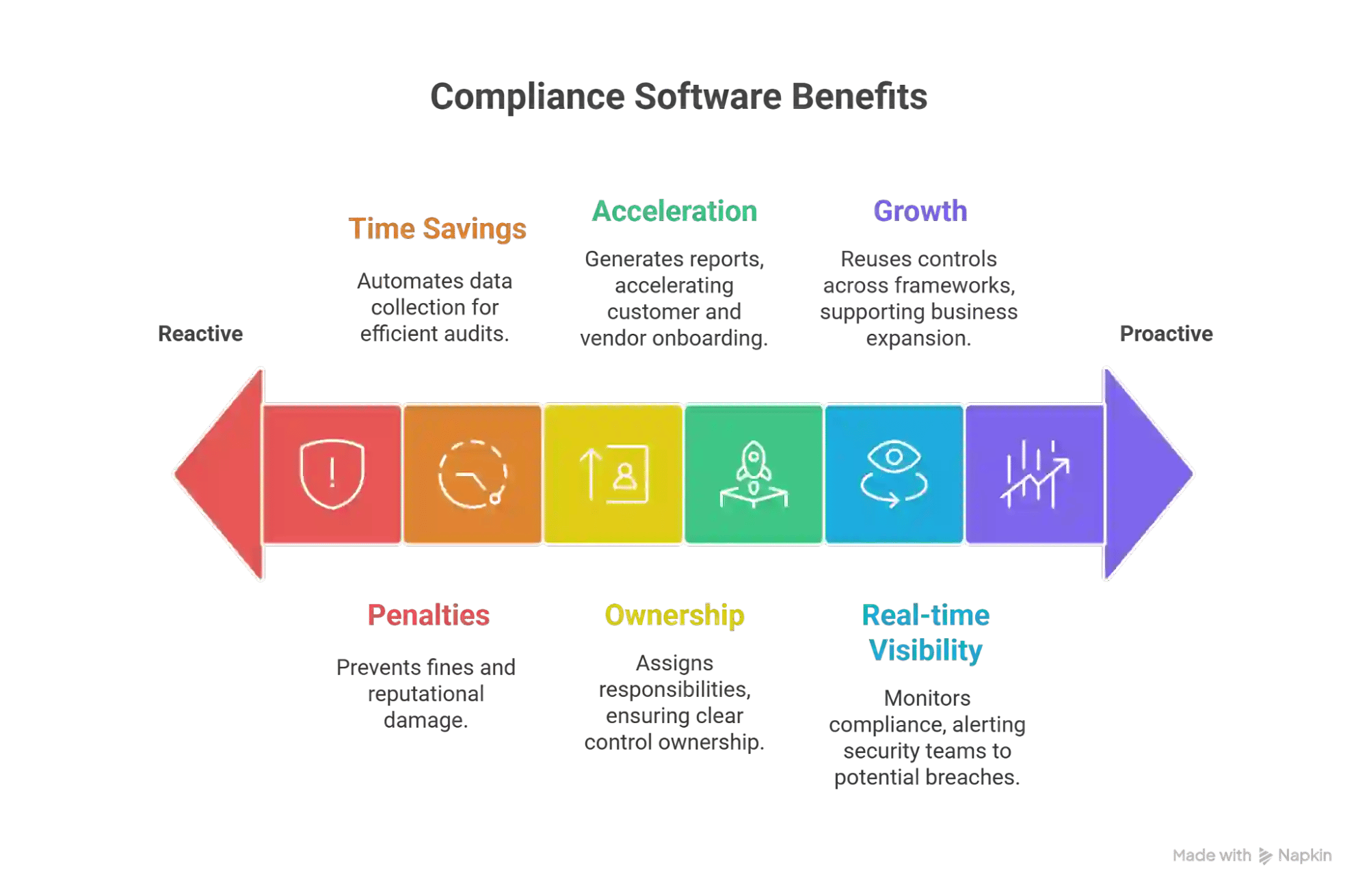 Compliance Management Tools