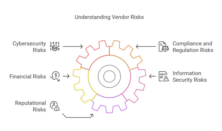 Vendor Risk Management