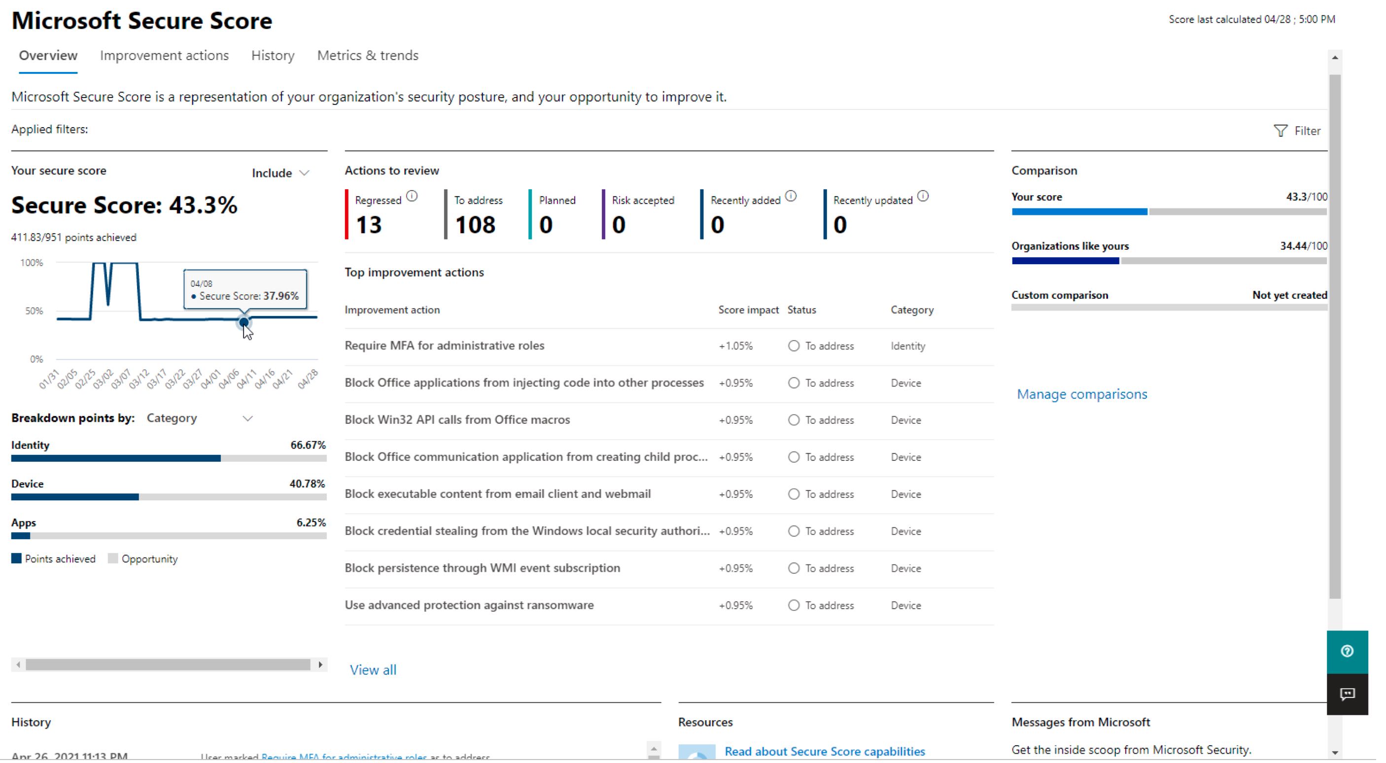 SAAS Security Issues